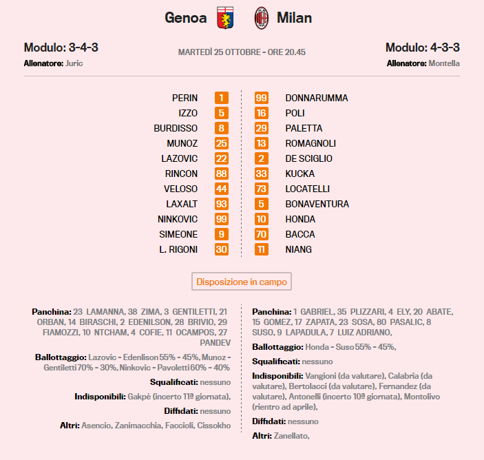 Il Milan è pronto alla trasferta di Genova: due i cambi per Vincenzo Montella