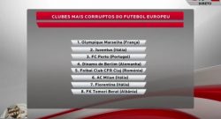 Benfica TV riporta la classifica delle squadre più corrotte: c'è il Milan insieme ad altre italiane