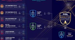 [CMM] - Fifa18 annuncia Global Series e eWorld Cup: ecco la strada per diventare i nuovi campioni del mondo
