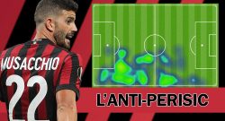 [CMM] - Milan, per il derby è fondamentale recuperare Musacchio: è l'anti-Perisic