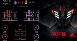 [CMM] - Verso Milan-Austria Vienna: gol, assist e conversion rate al top per i rossoneri