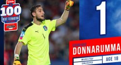 [CMM] - La top 100 dei teenager d'oro: vince Donnarumma, ci sono altri 10 'italiani'