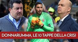 [CMM] - Milan: le 10 tappe della crisi fra Fassone, Donnarumma e Raiola VIDEO