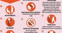 UEFA-Milan, sentenza a metà giugno: le possibili sanzioni