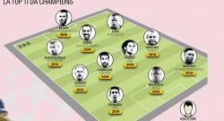 Rabiot e non solo: tanti campioni in scadenza nel 2019