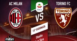 Milan-Torino 0-0: è pareggio, occasione fallita dai rossoneri