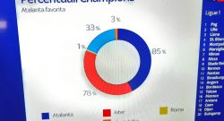 Qualificazione in Champions, le percentuali al netto delle combinazioni: l’Inter…
